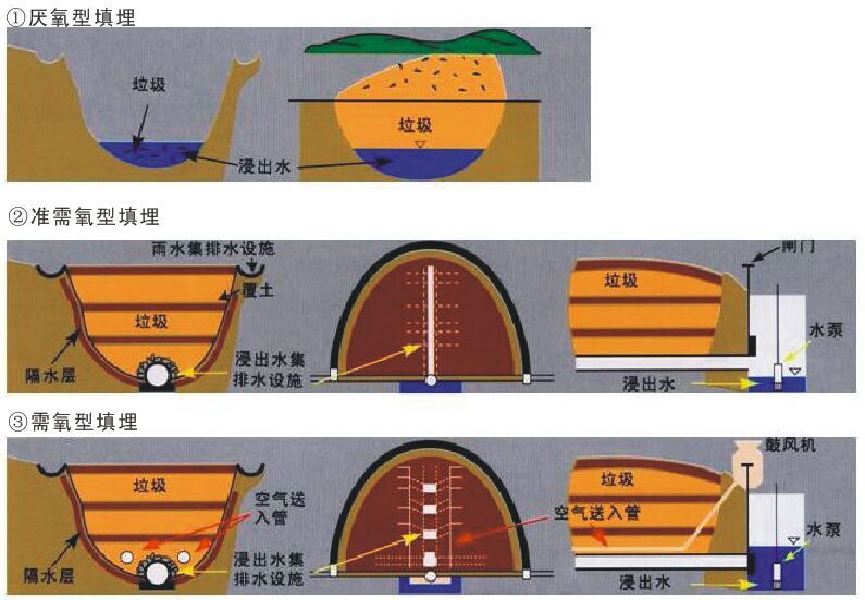 固体废弃(qì)物工程